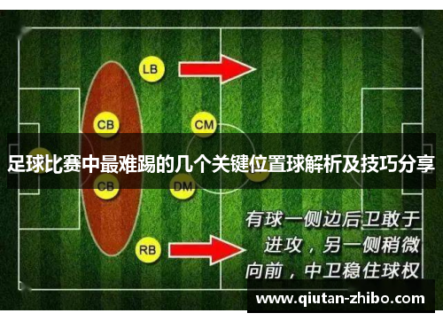 足球比赛中最难踢的几个关键位置球解析及技巧分享